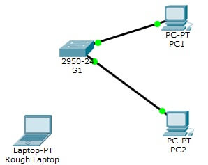 Port Security in Cisco Switch