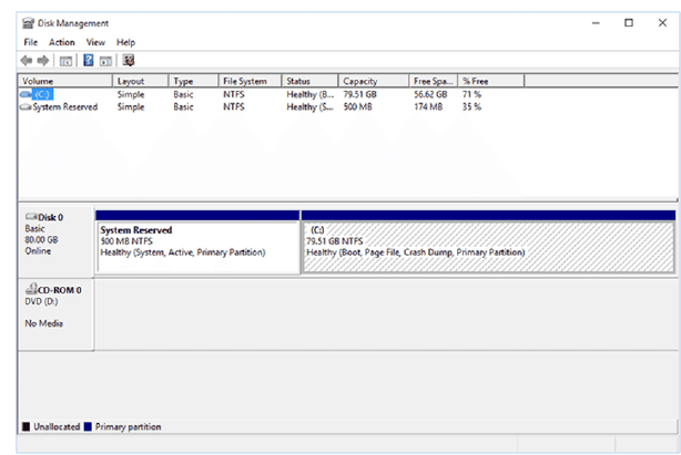 disk partitions on windows